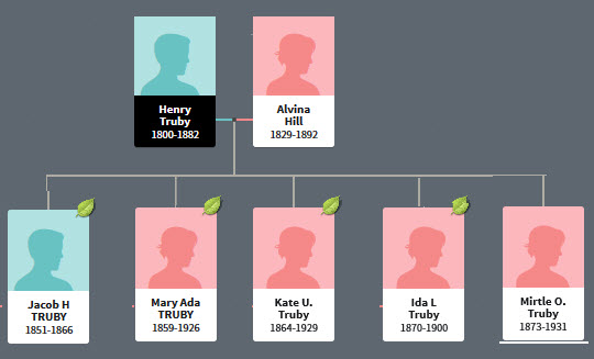 CaptHenryTruby-Alvina&family